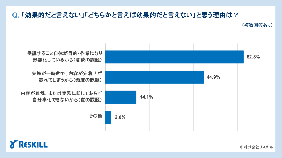 効果的ではない要因の認識