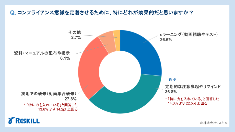 効果的な教育方法